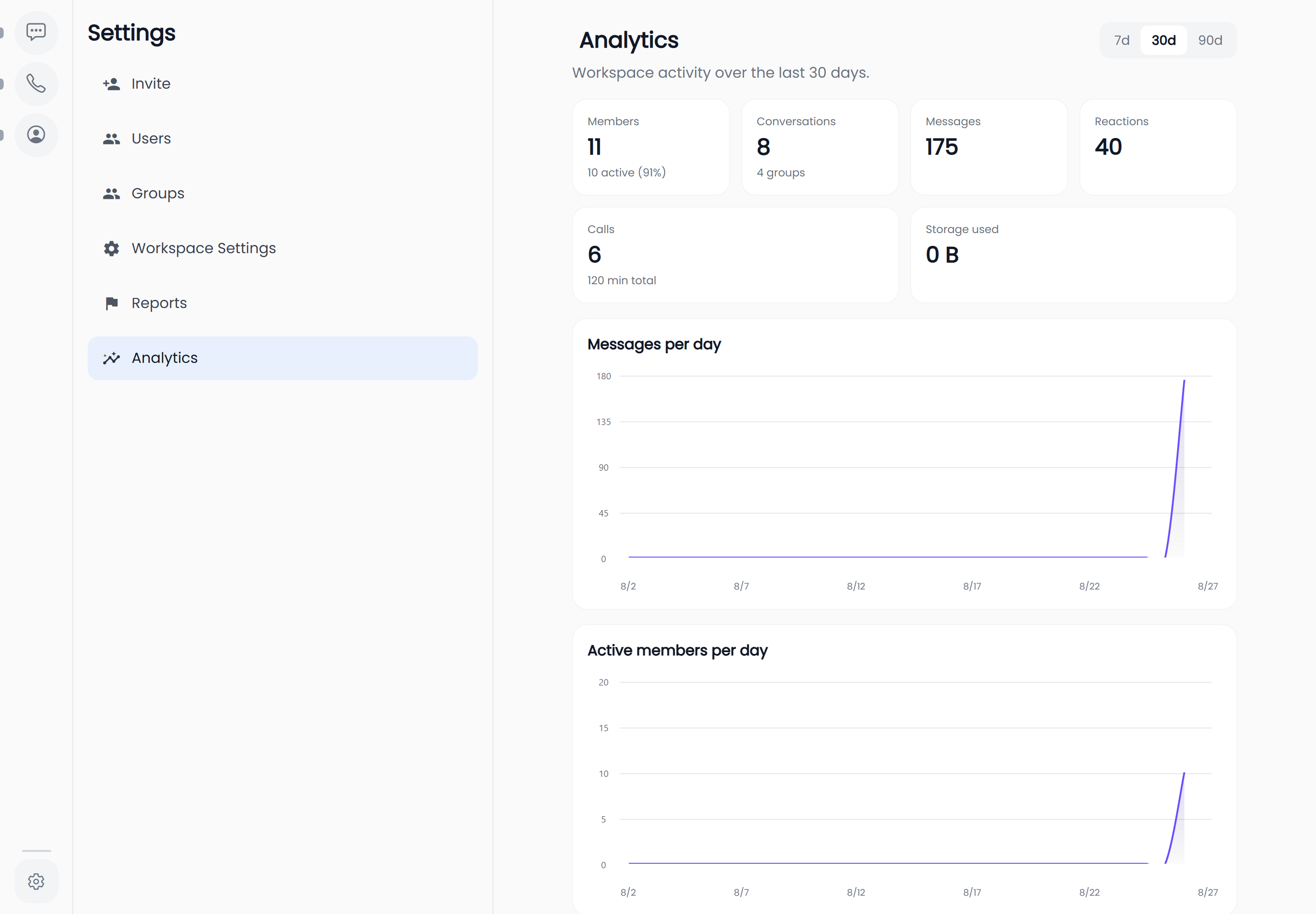 The analytics dashboard at a desktop viewport